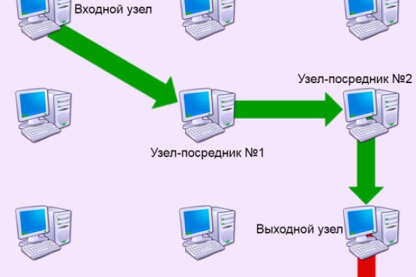 Работающий сайт кракен