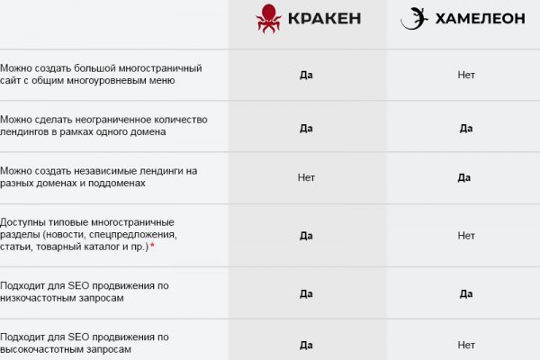 Кракен впн