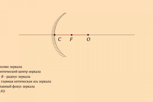Кракен ссылка trikky
