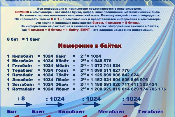 Кракен сайт тор ссылка