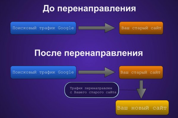 Кракен ссылка призыва нет