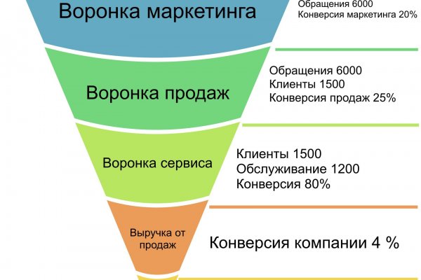 Кракен войти сегодня